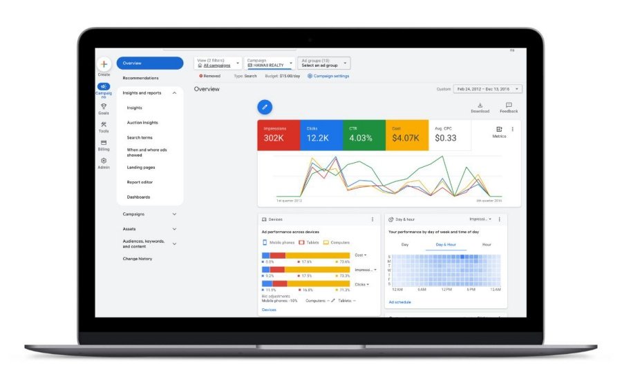 Google Ads campaign on laptop