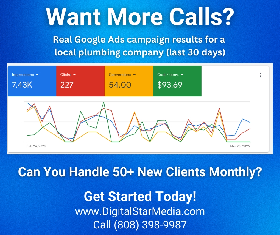 Plumbing PPC Marketing
